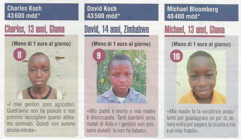 Troppo Ricchi - Troppo Poveri