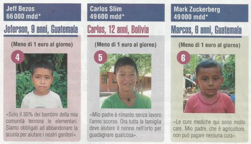 Troppo Ricchi - Troppo Poveri