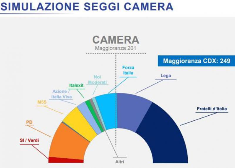 Buon segno
