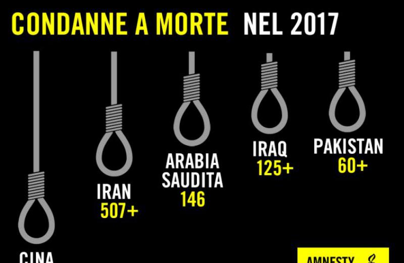 No alla pena di morte